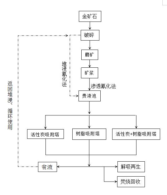 回收金工藝.jpg