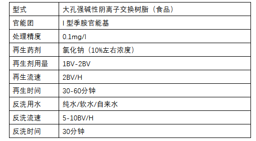 在實際水處理運行中，離子交換樹脂選擇性的影響因素有哪些