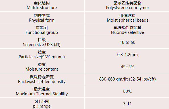 在實際水處理運行中，離子交換樹脂選擇性的影響因素有哪些